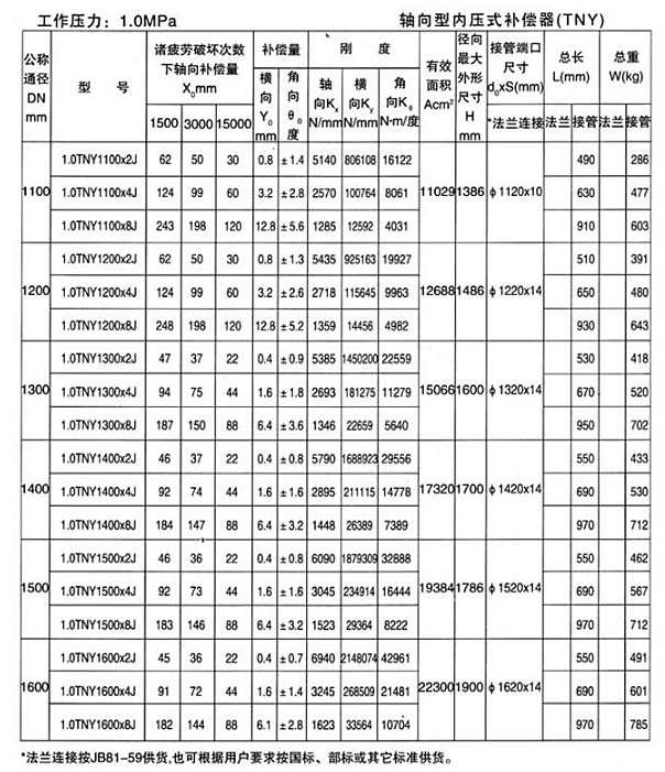 軸向型內(nèi)壓式波紋補償器（TNY）產(chǎn)品參數(shù)十一