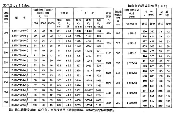 軸向型內(nèi)壓式波紋補償器（TNY）產(chǎn)品參數(shù)十六