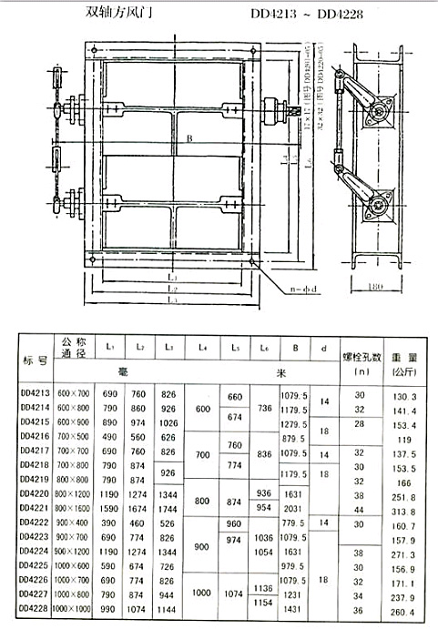 矩形風門（方風門）參數(shù)二