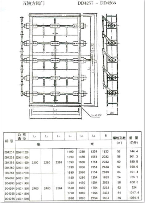 <strong>矩形風門</strong>（方風門）參數(shù)五