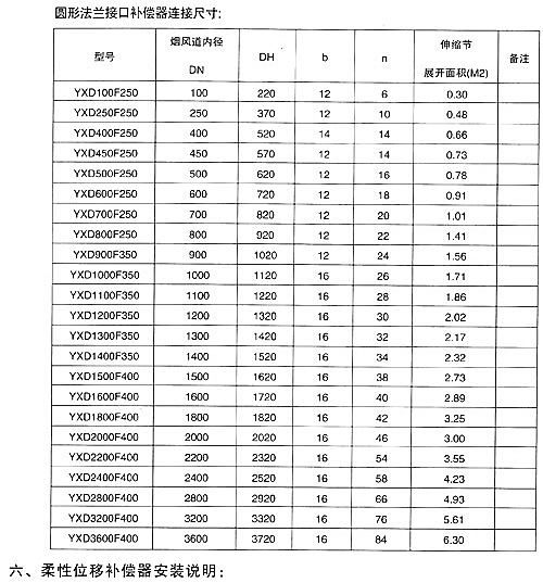 <strong>非金屬矩形補償器技術(shù)參數(shù)三</strong>