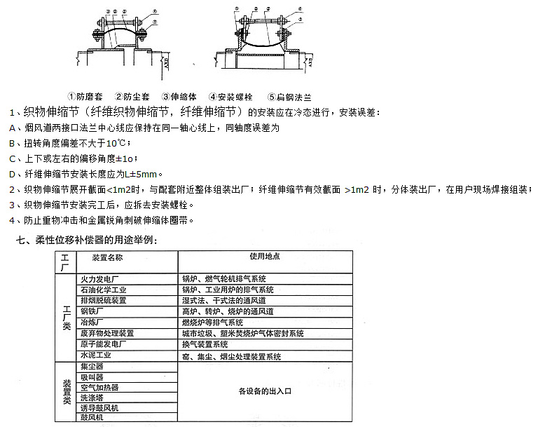 非金屬矩形補償器技術(shù)參數(shù)三